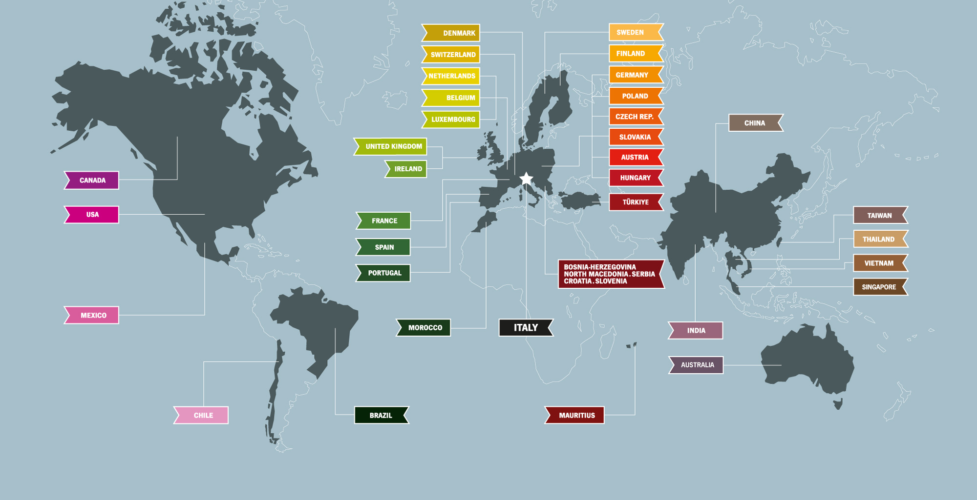 IFP Europe rivenditori giugno 2025